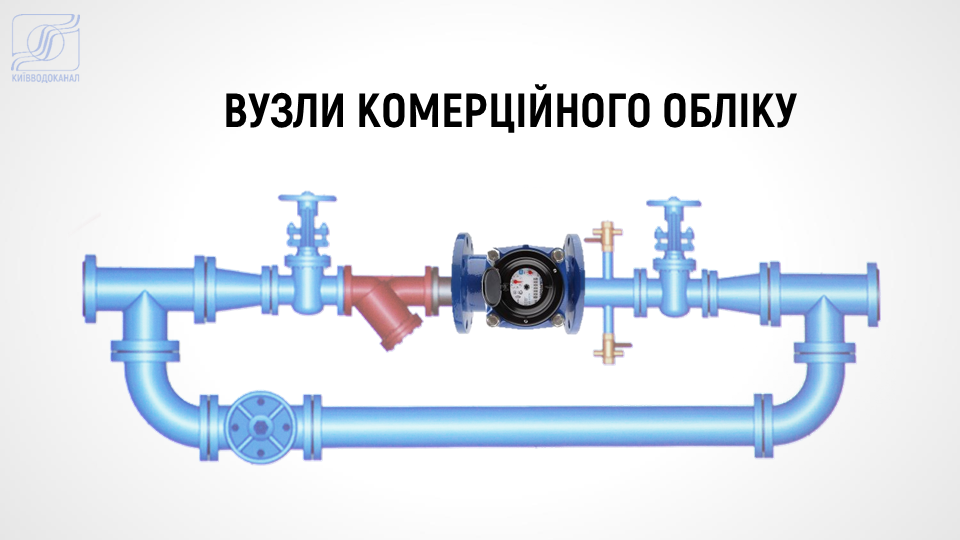 Внески за обслуговування вузлів комерційного обліку
