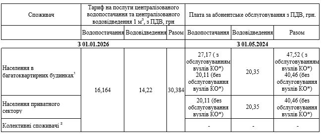 Тарифи, абонплата