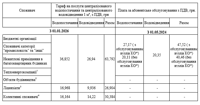 Тарифи, абонплата